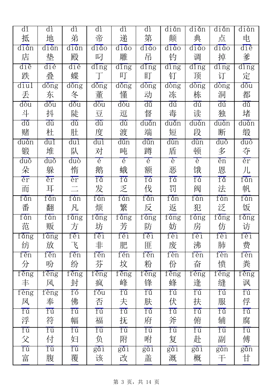 常用汉字5000个_第3页