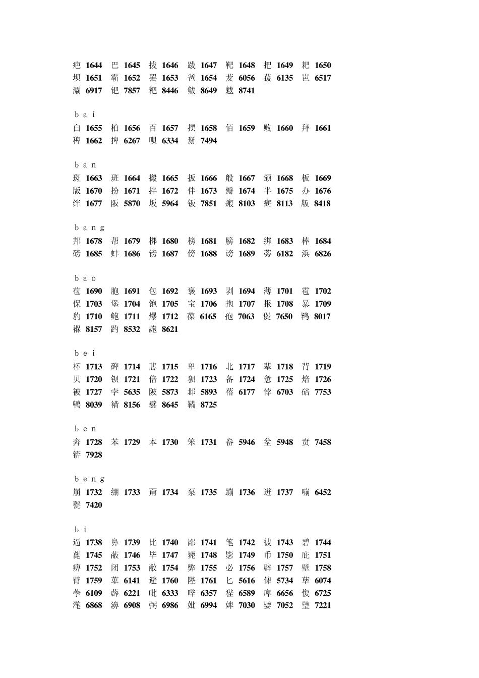 常用汉字代码表_第2页