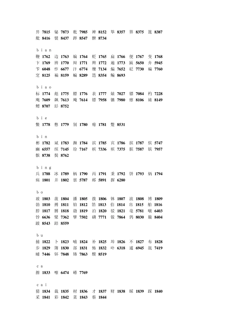 常用汉字代码表_第3页