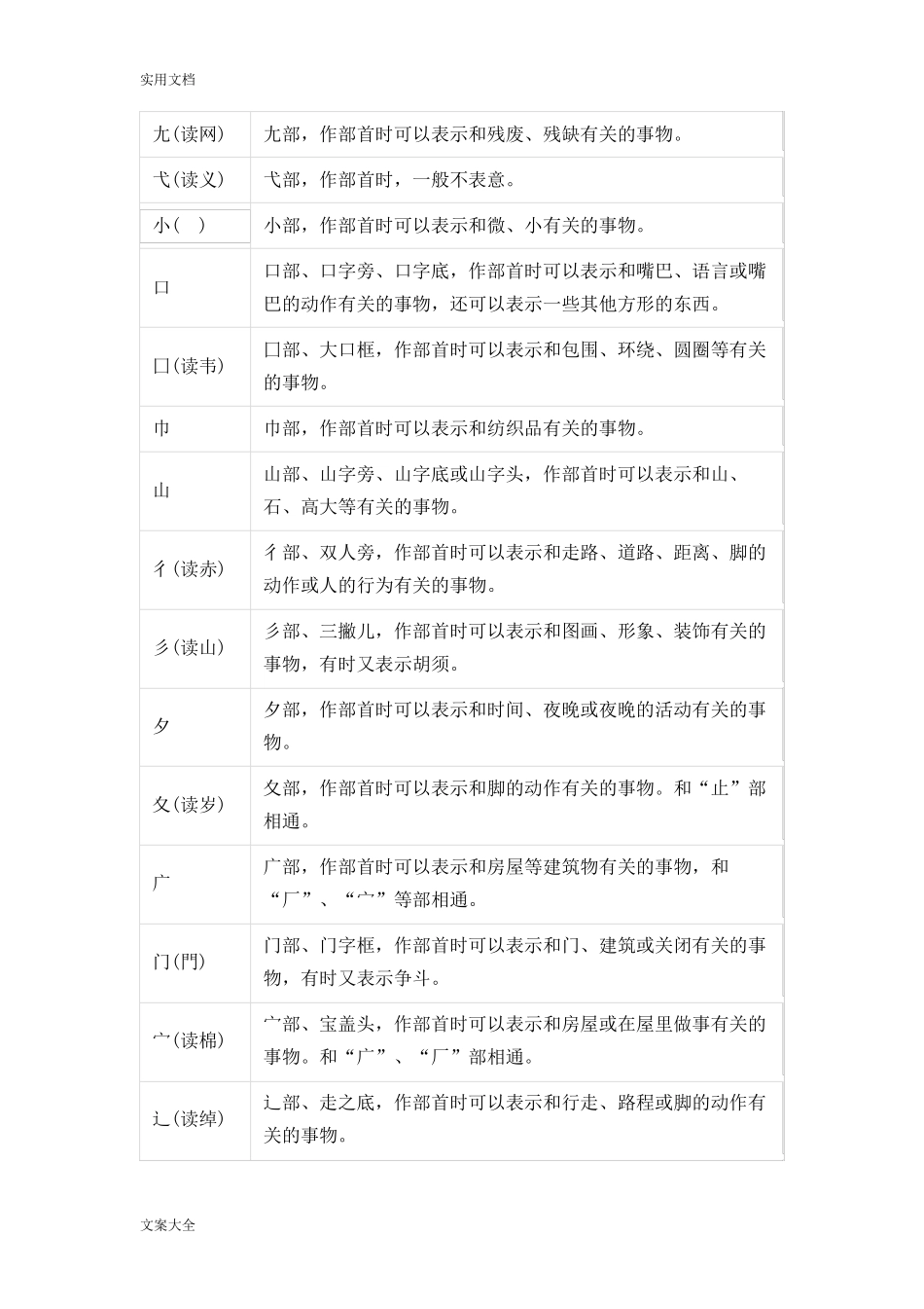常用汉字偏旁部首名称及含义_第3页