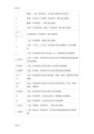 常用汉字偏旁部首名称及含义