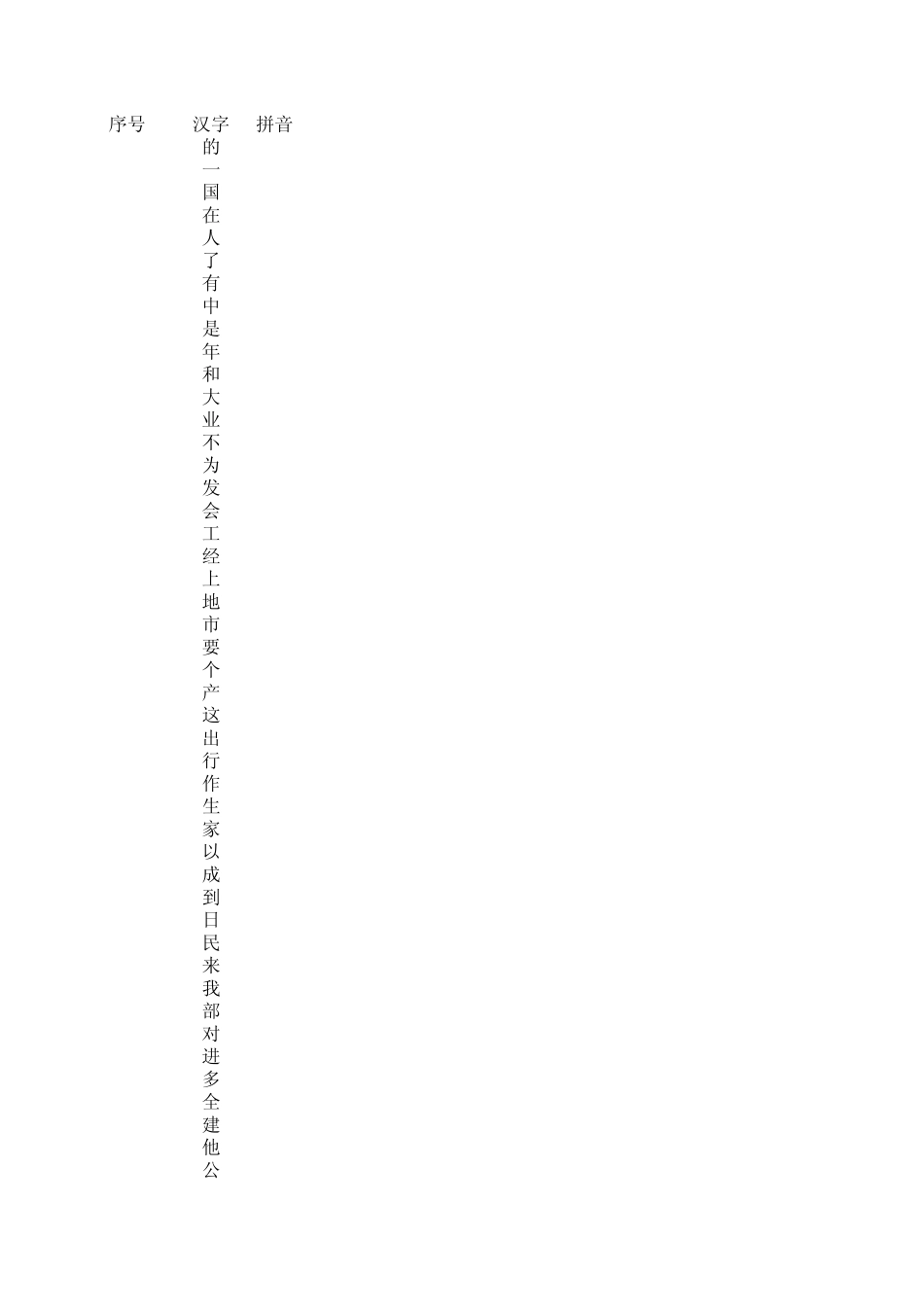 常用汉字拼音表_第1页