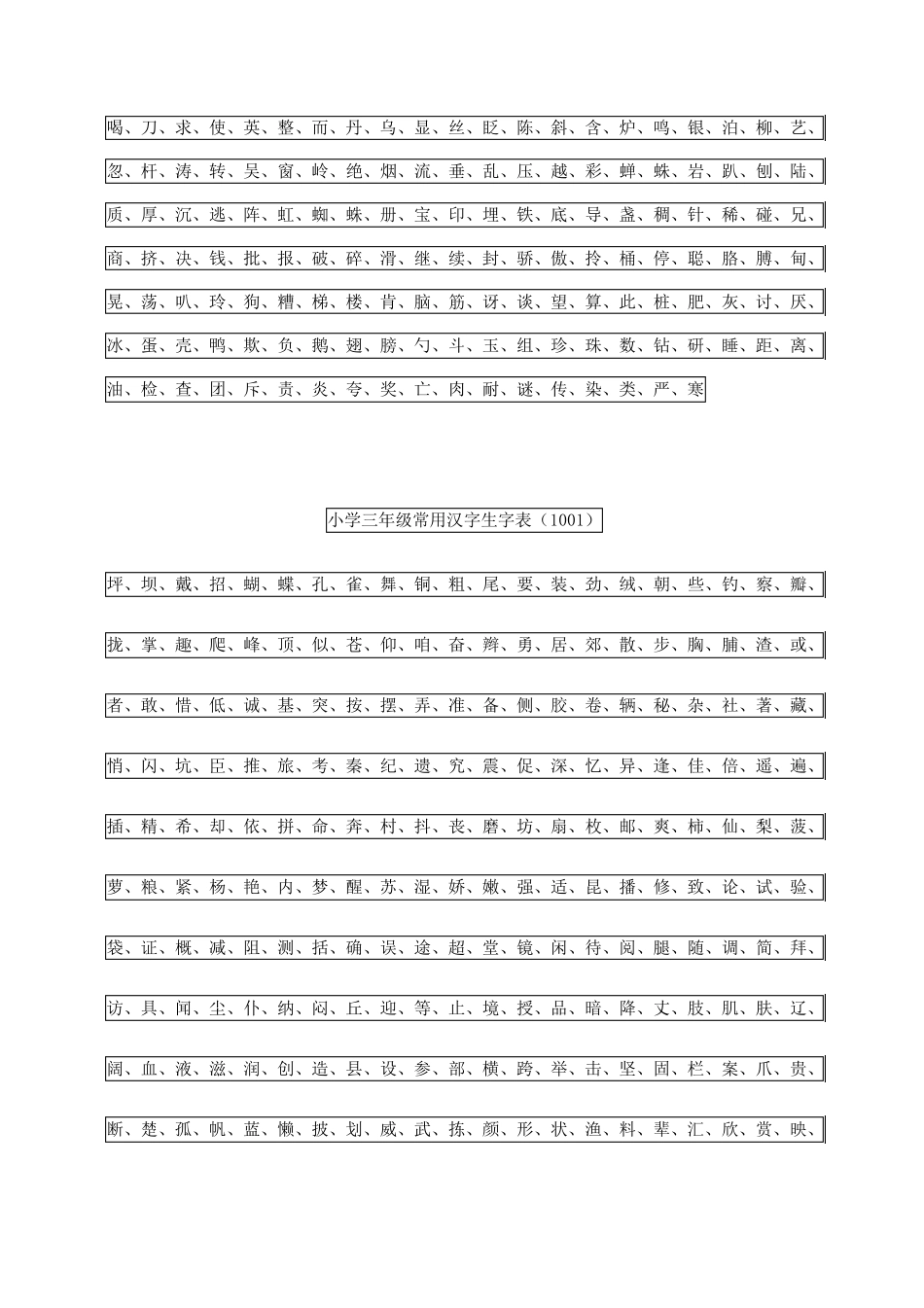 常用汉字生字表(幼小衔接)_第3页