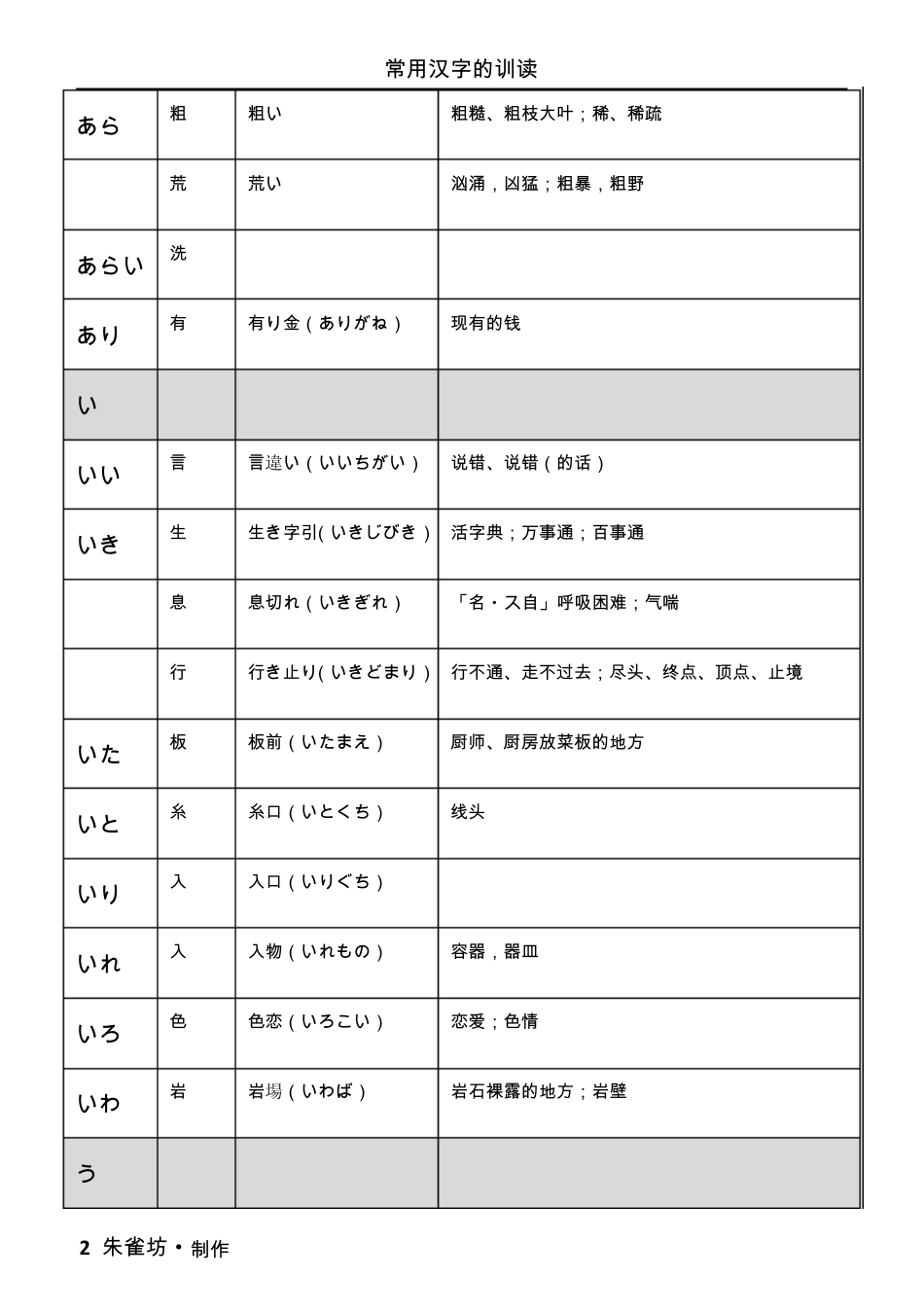 常用汉字的训读_第2页