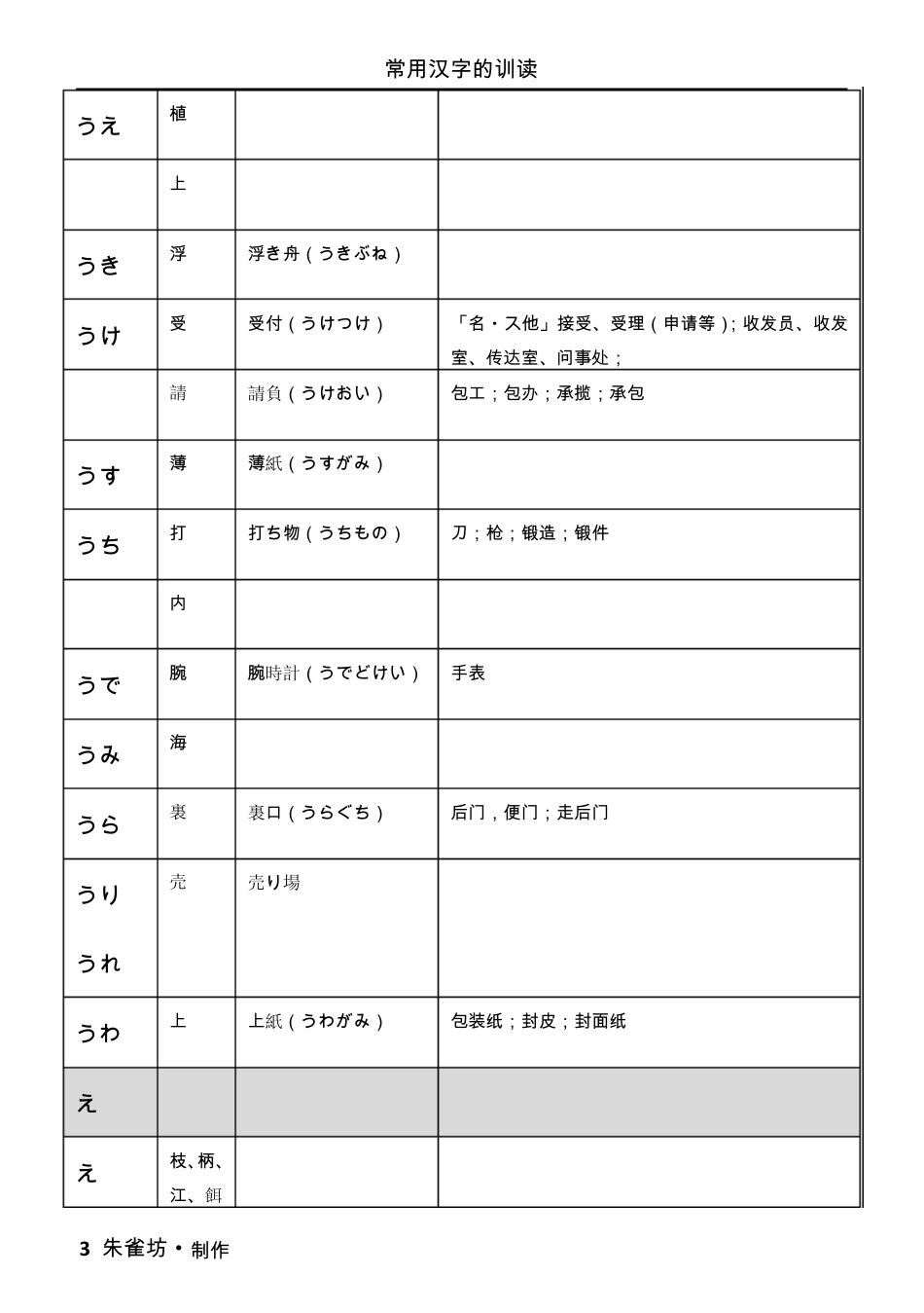 常用汉字的训读_第3页