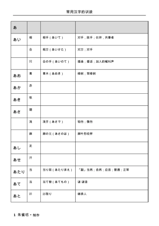 常用汉字的训读