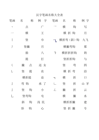 常用汉字笔画名称及部首名称