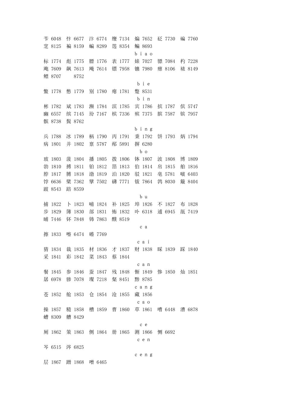 常用汉字编码_第2页