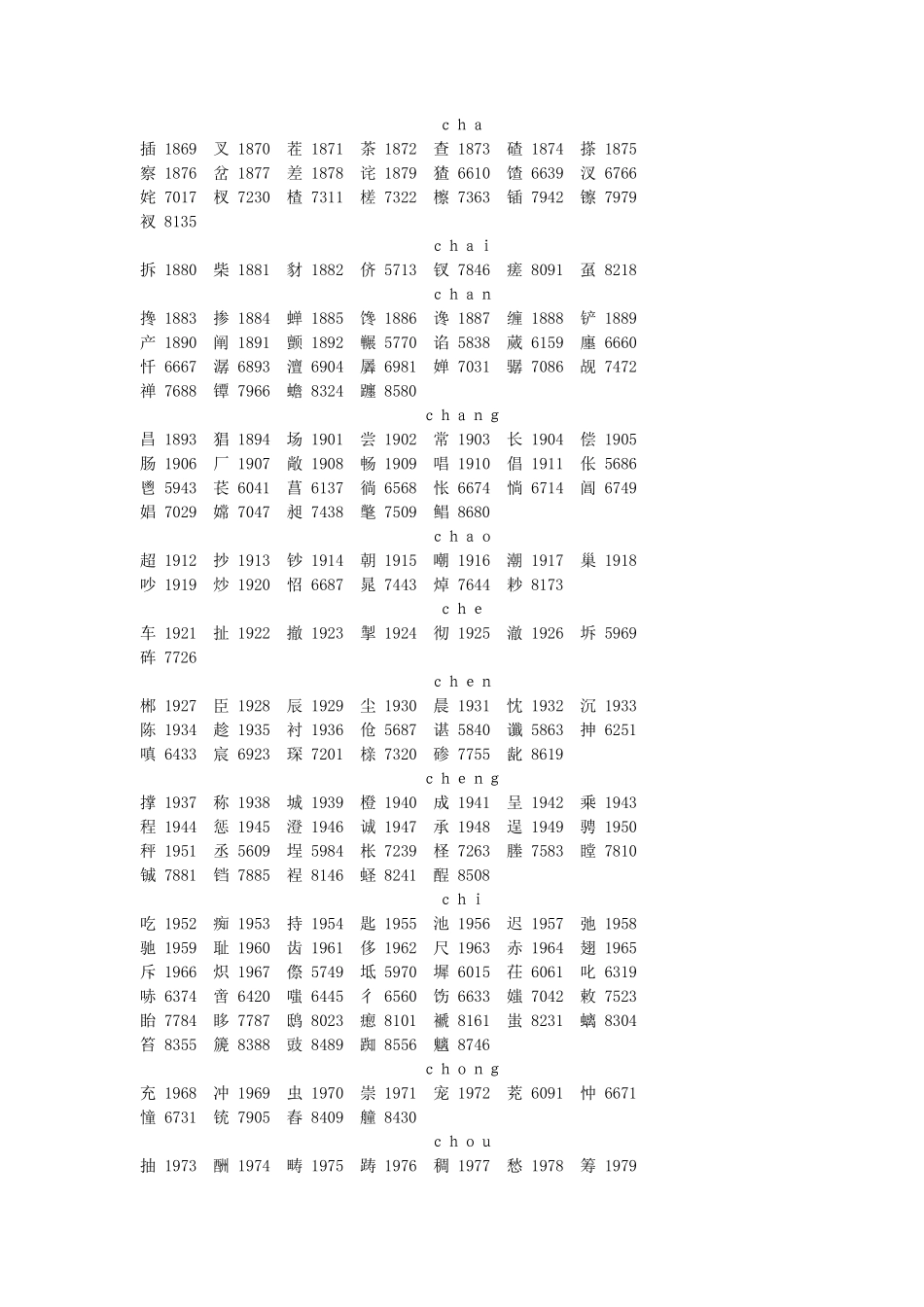 常用汉字编码_第3页