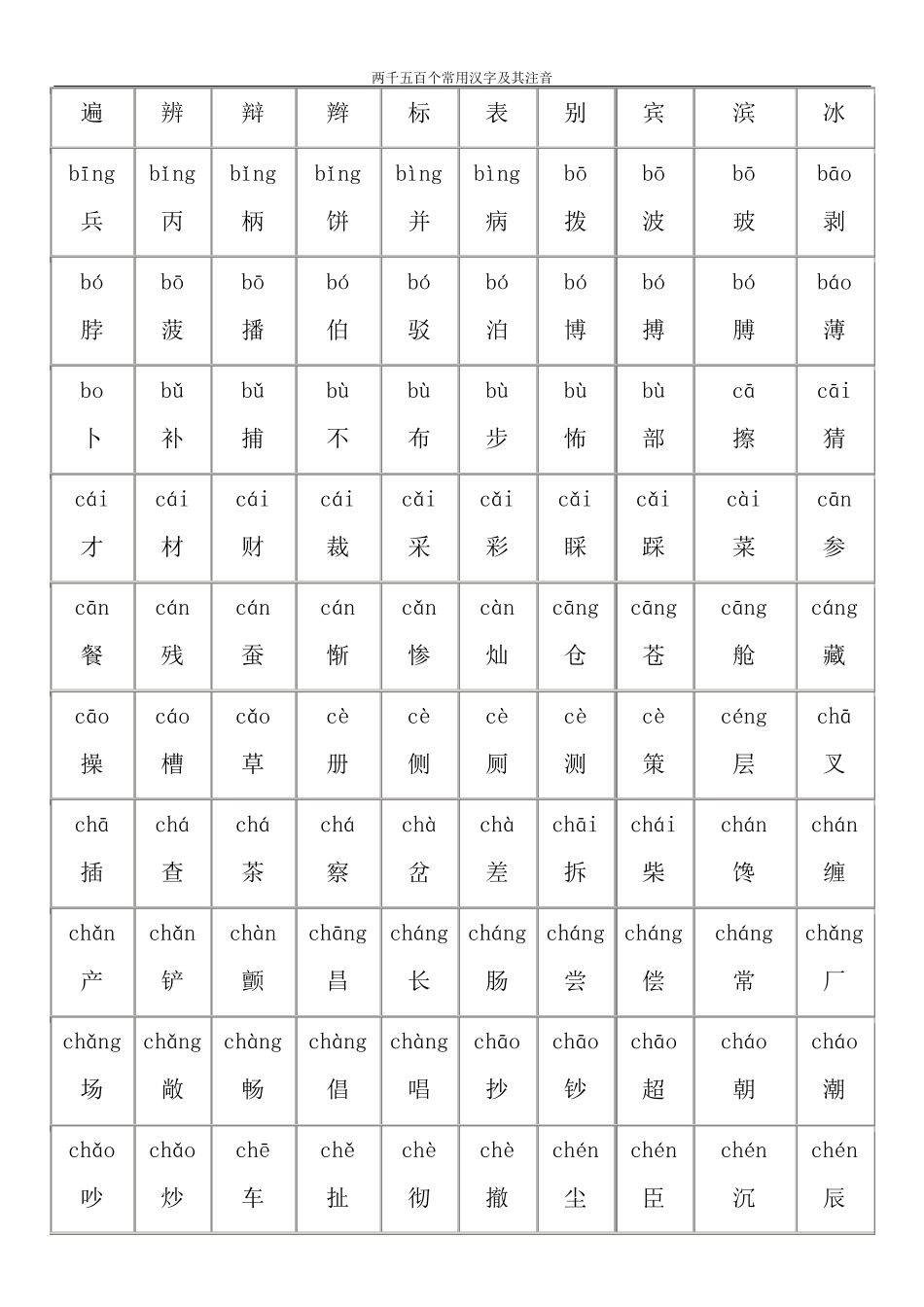 常用汉字表注音版_第2页
