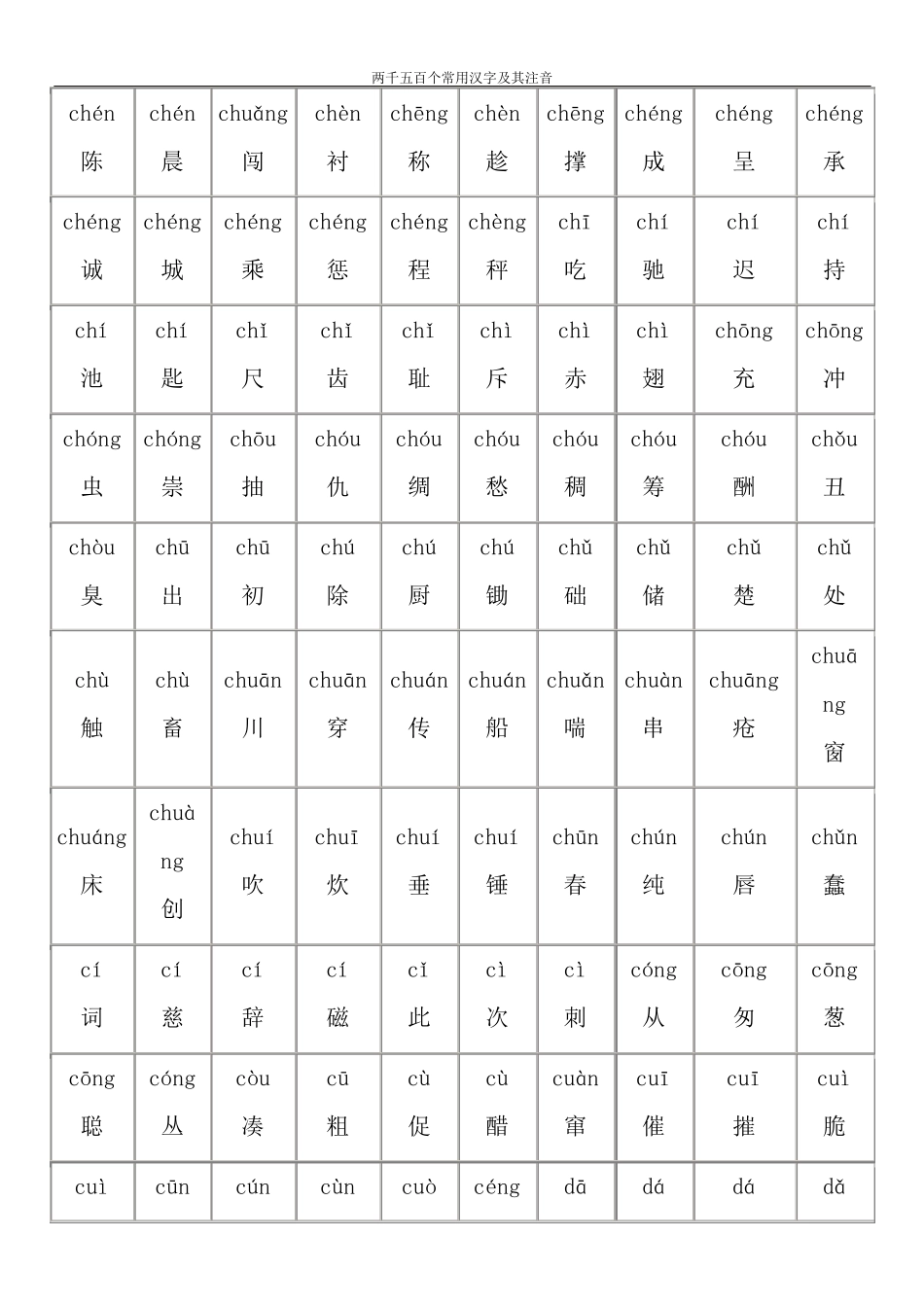 常用汉字表注音版_第3页