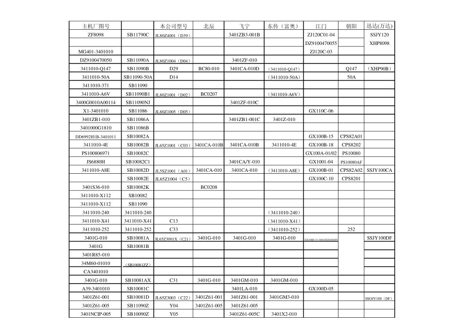常用汽车动力转向器型号对照表_第1页