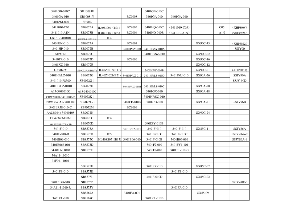 常用汽车动力转向器型号对照表_第2页