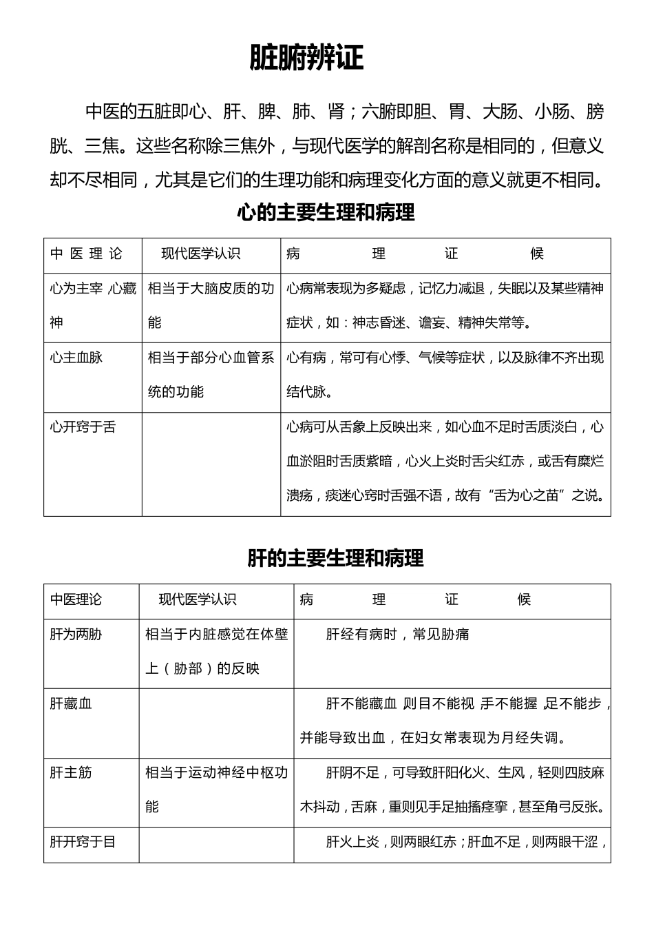 常用汤头歌诀_第1页