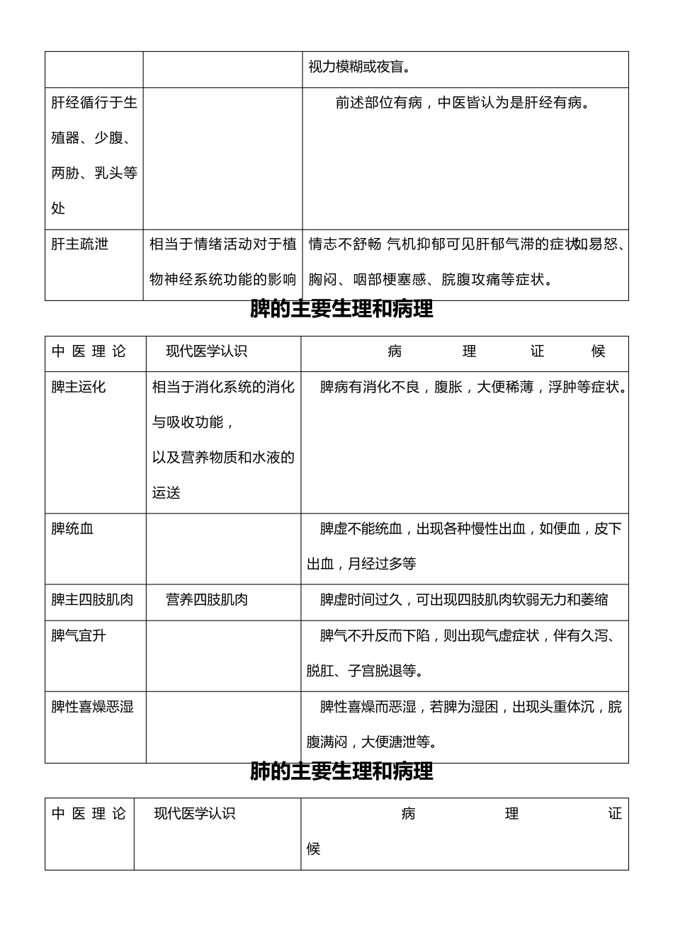 常用汤头歌诀_第2页