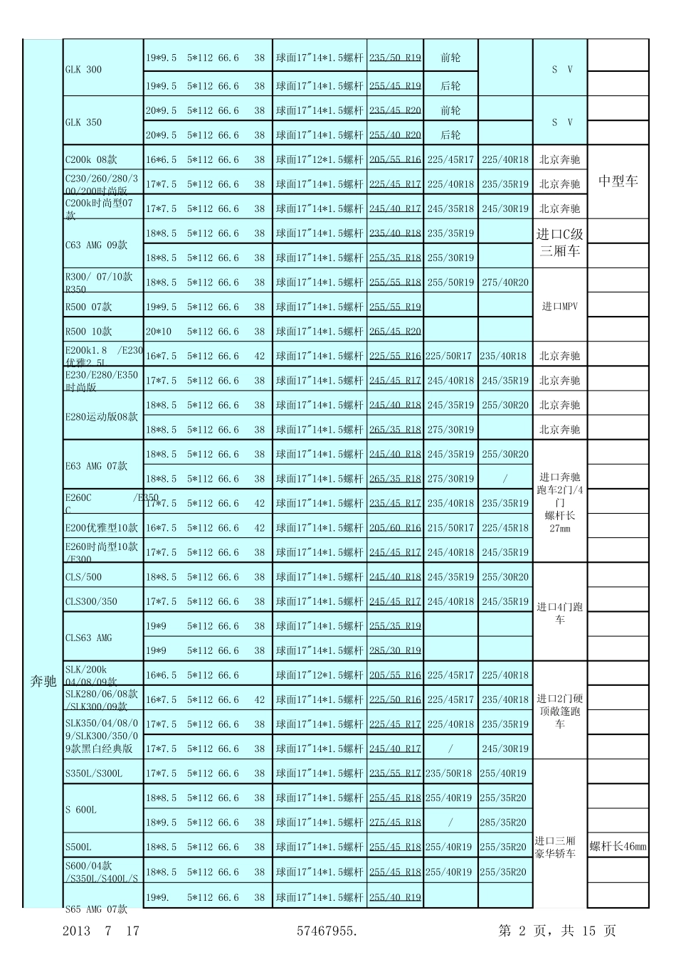 常用汽车轮毂、轮胎升级规格表002_第2页