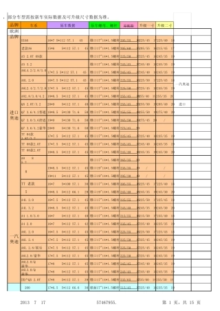 常用汽车轮毂、轮胎升级规格表002