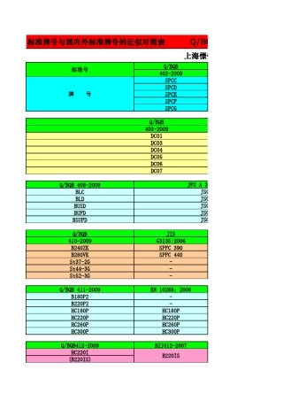 常用汽车钢牌号近似对照表