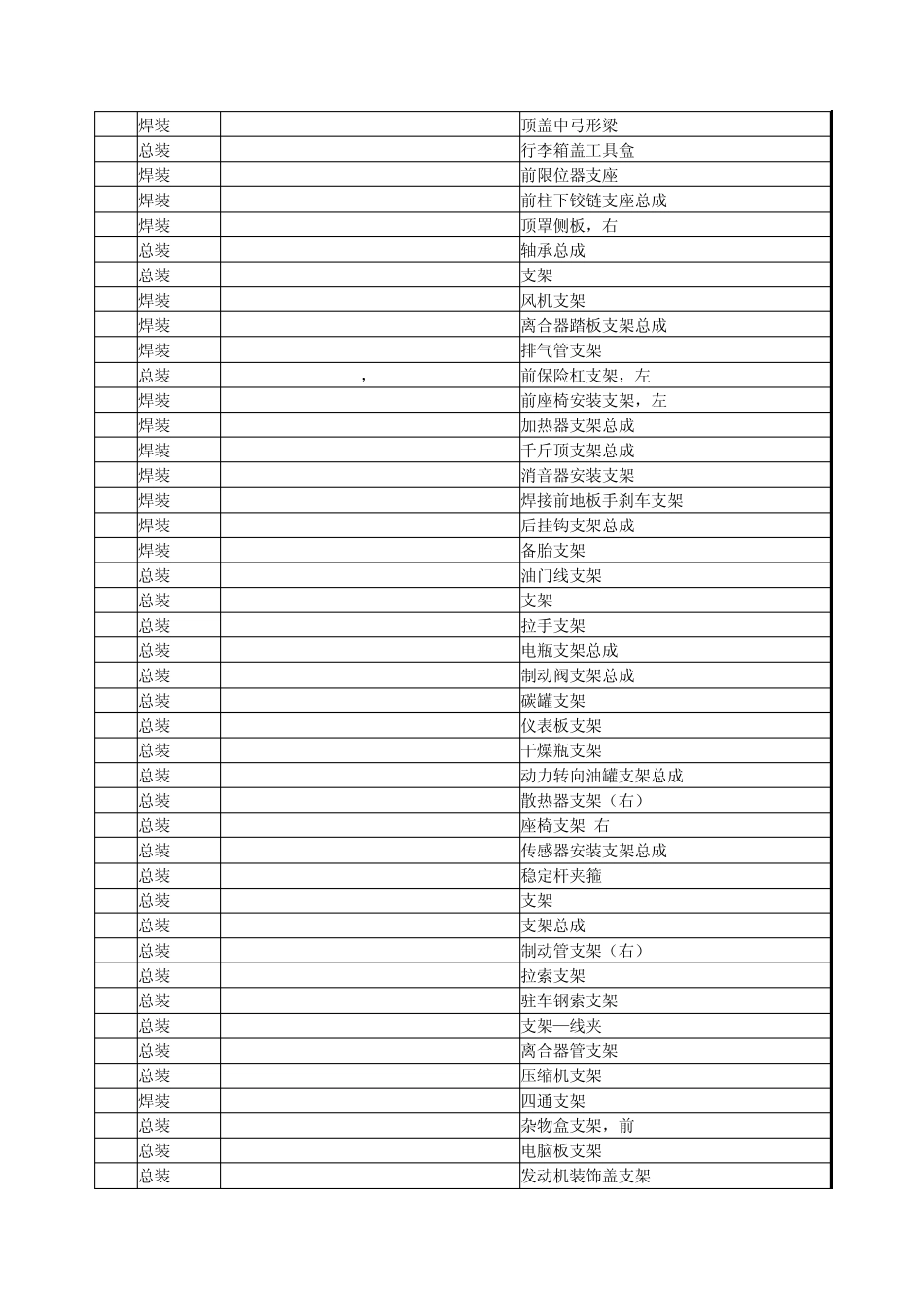 常用汽车零部件中英文对照_第2页