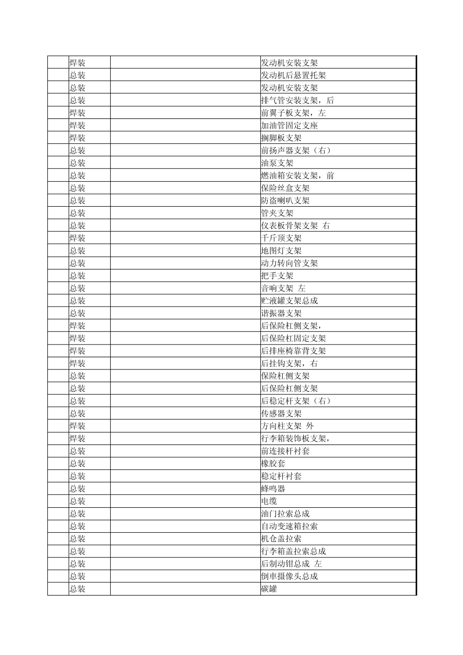 常用汽车零部件中英文对照_第3页