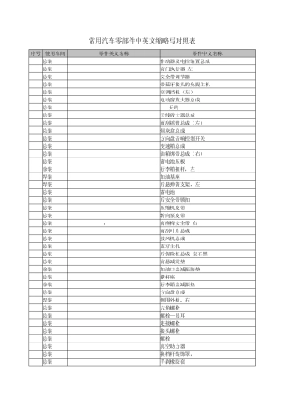 常用汽车零部件中英文对照