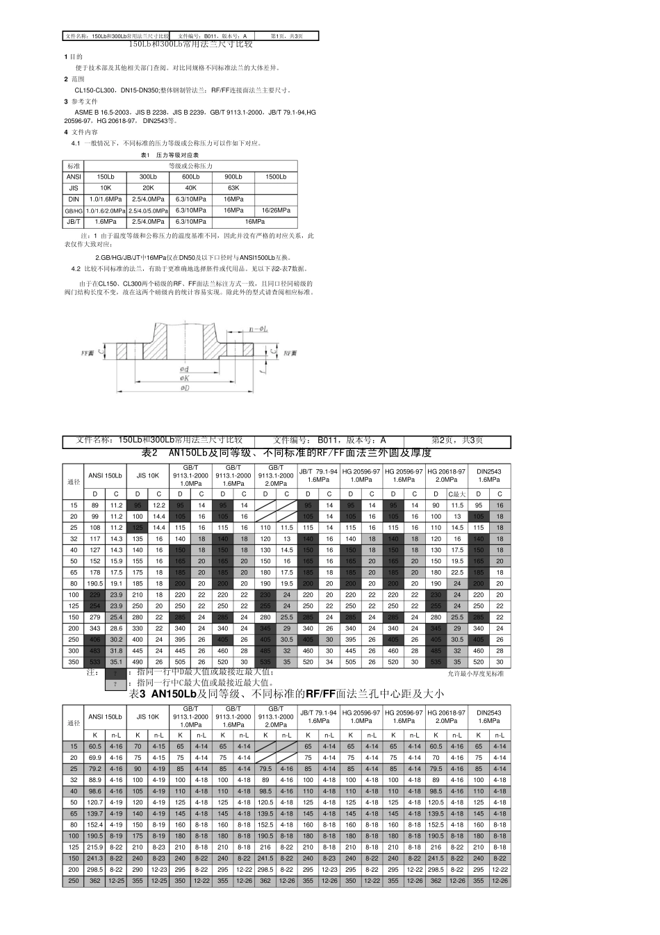 常用法兰标准以及尺寸对比_第1页