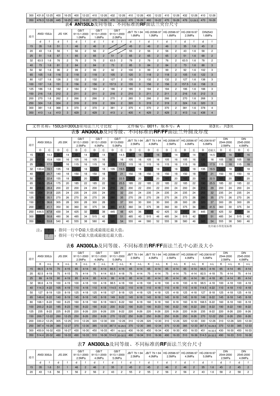 常用法兰标准以及尺寸对比_第2页