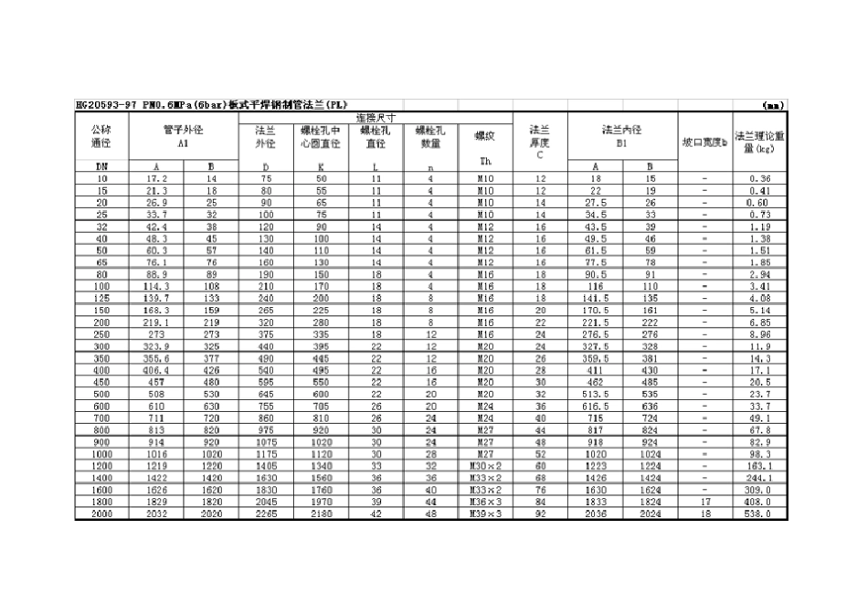 常用法兰规格_第1页