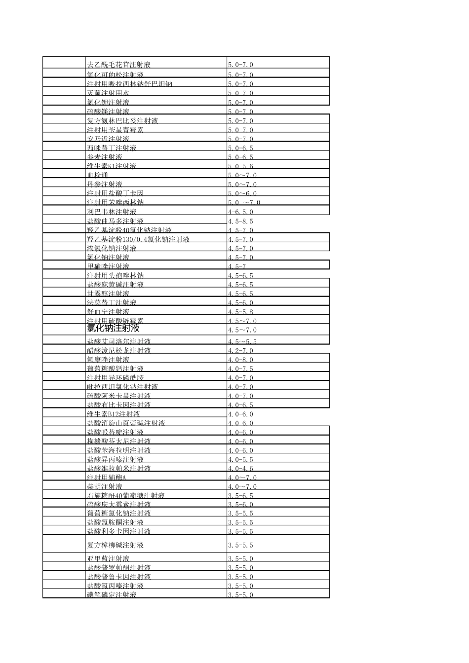 常用注射剂PH值_第2页