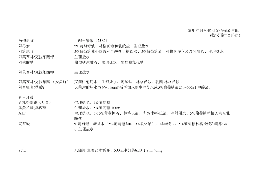 常用注射药物可配伍输液与配伍禁忌_第1页