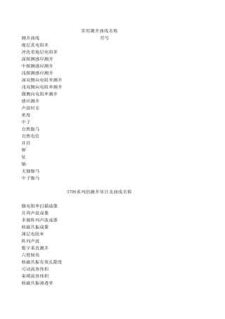 常用测井曲线名称
