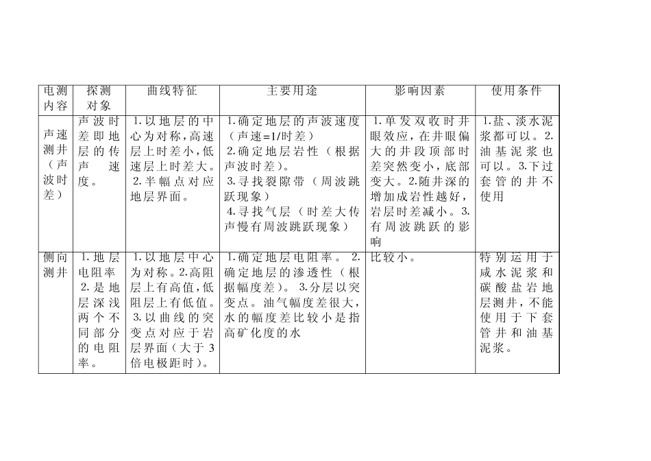 常用测井曲线特征_第3页