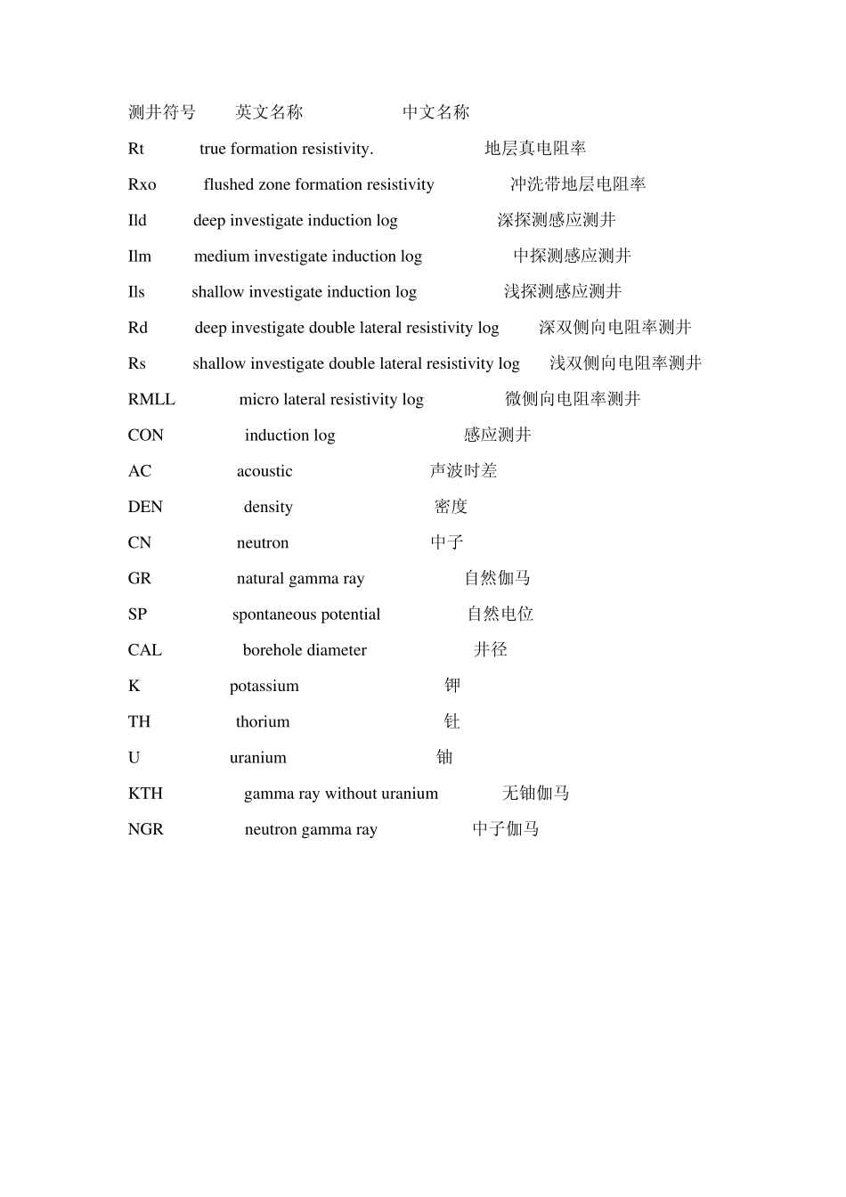 常用测井曲线符号单位_第2页