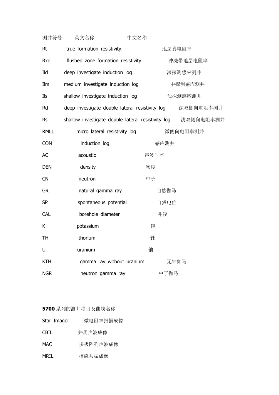 常用测井曲线符号及单位(最规范版)_第2页