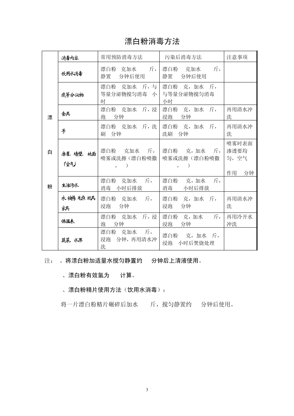 常用消毒剂及方法_第3页