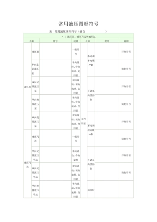 常用液压件符号
