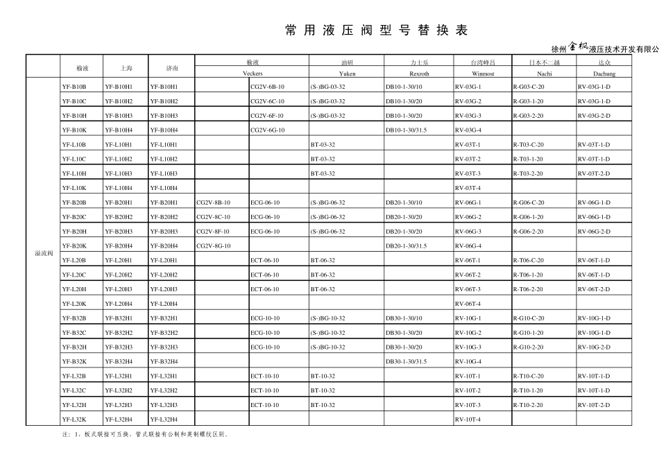 常用液压元件型号对照表_第1页