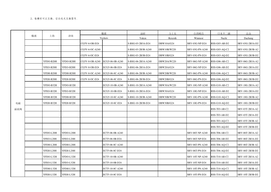 常用液压元件型号对照表_第2页