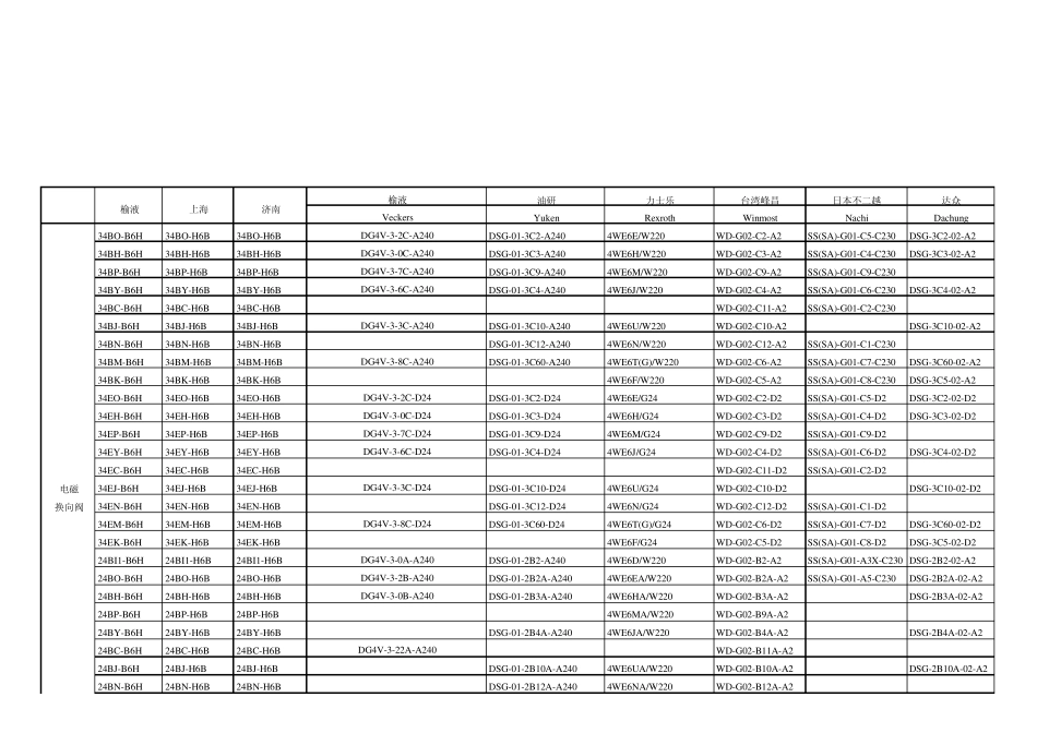 常用液压元件型号对照表_第3页