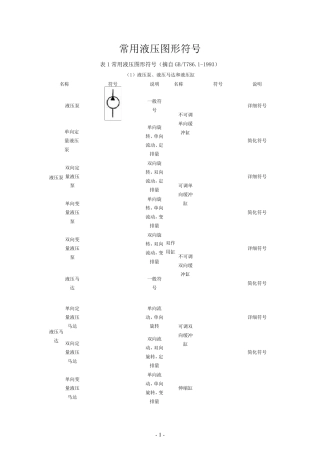 常用液压元件符号大全