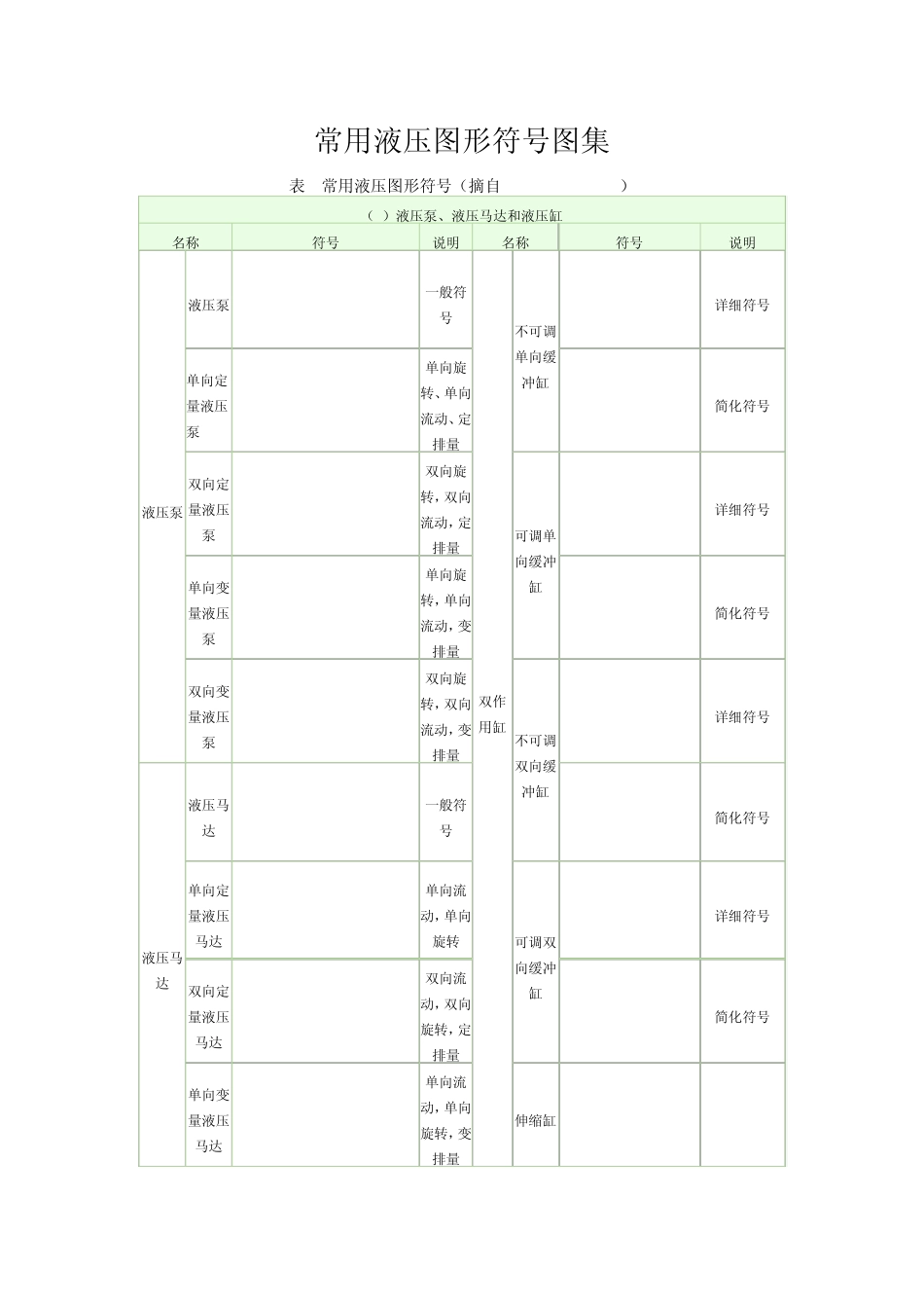 常用液压图形符号图集_第1页