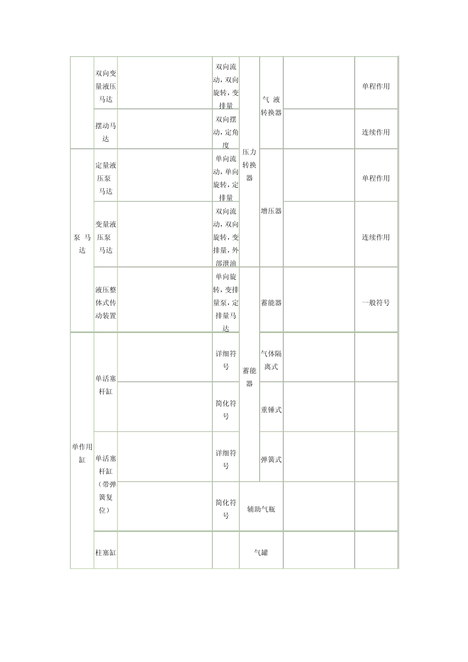 常用液压图形符号图集_第2页