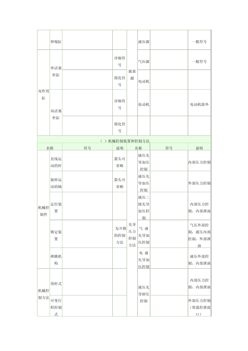 常用液压图形符号图集_第3页