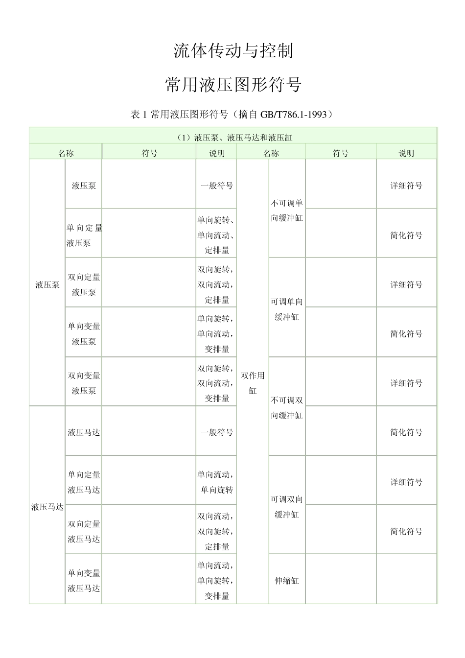 常用液压图形符号流体传动与控制_第1页