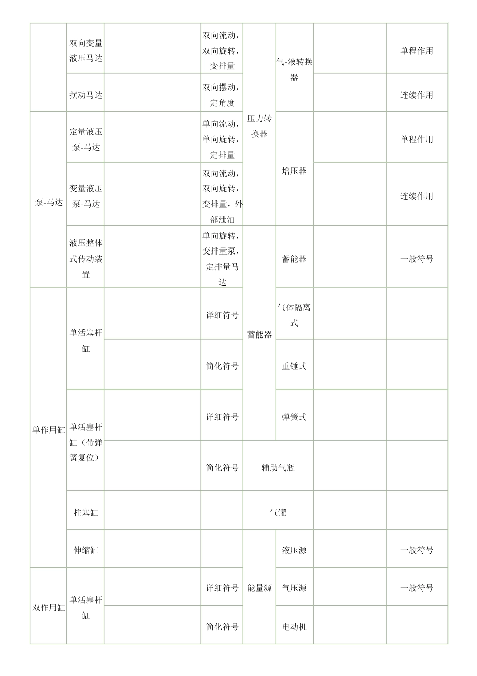 常用液压图形符号流体传动与控制_第2页