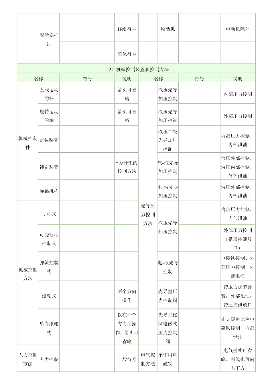 常用液压图形符号流体传动与控制_第3页