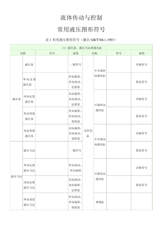 常用液压图形符号流体传动与控制