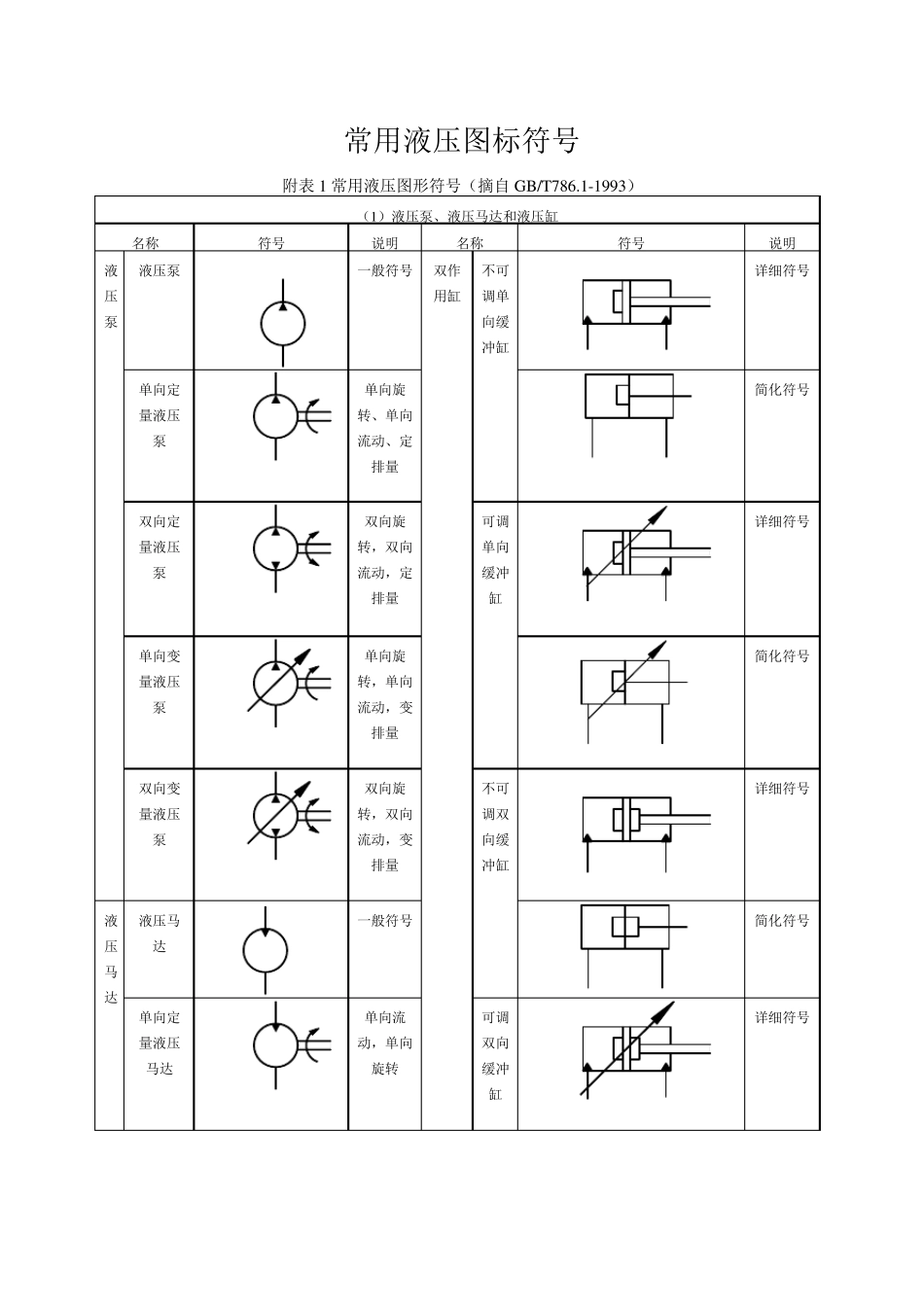 常用液压图标符号_第1页