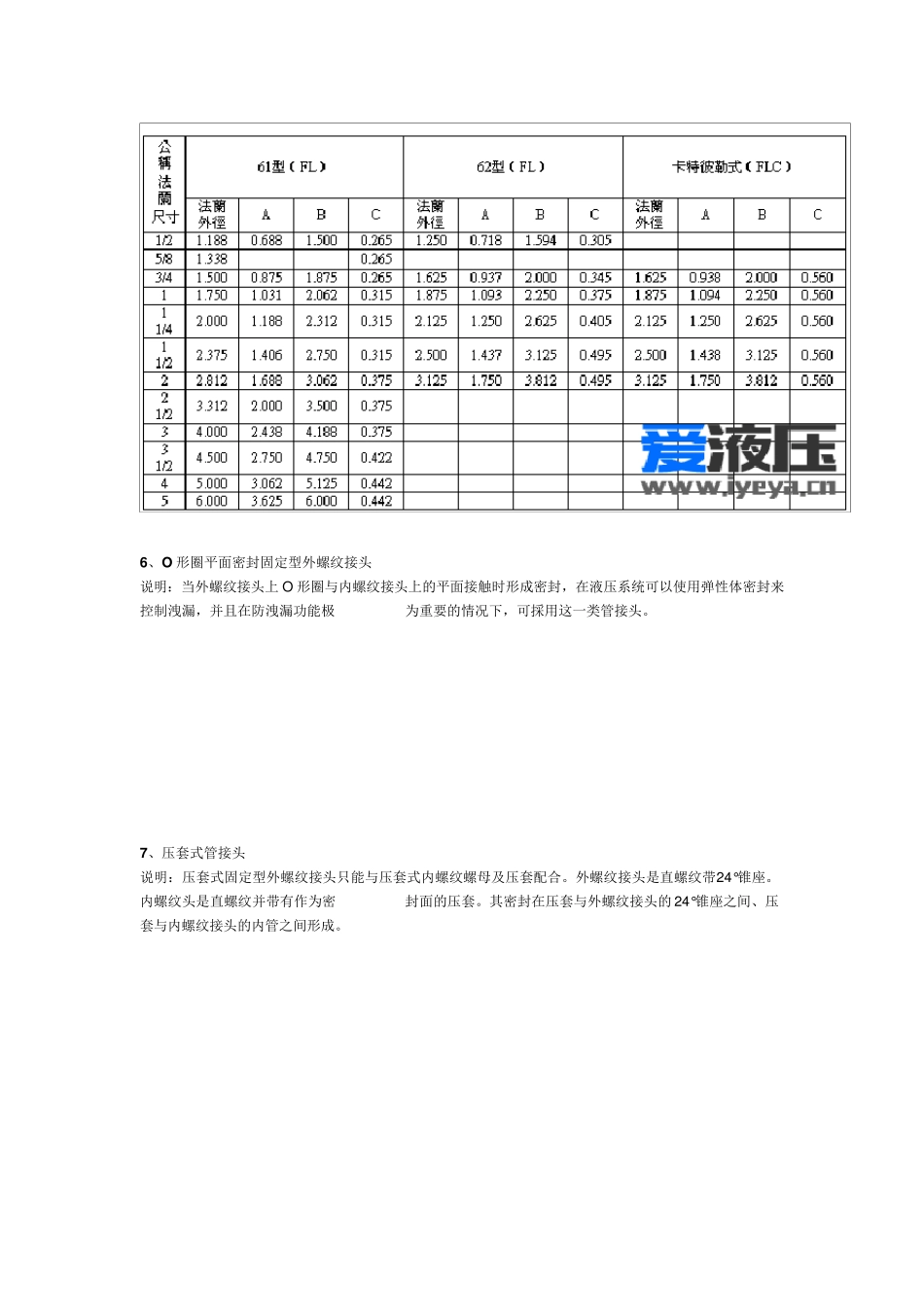 常用液压管接头介绍和对比_第3页