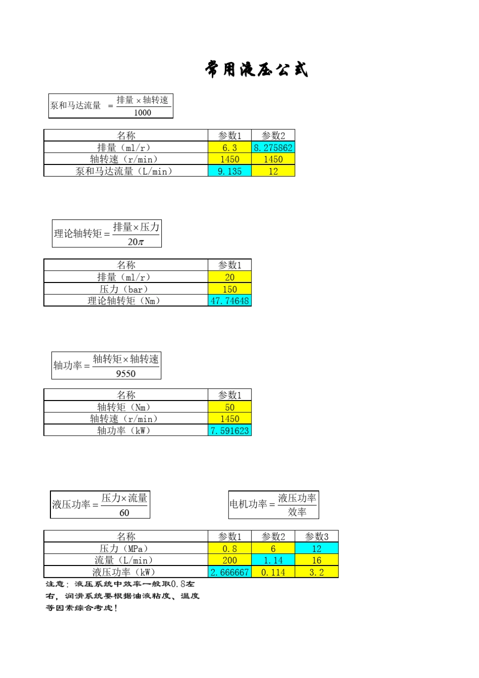 常用液压设计计算公式_第1页